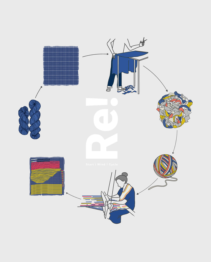 Re- bag